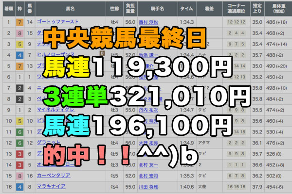 JRA2024 的中馬券 10万馬券 ファイナルステークス 2024年最終レース