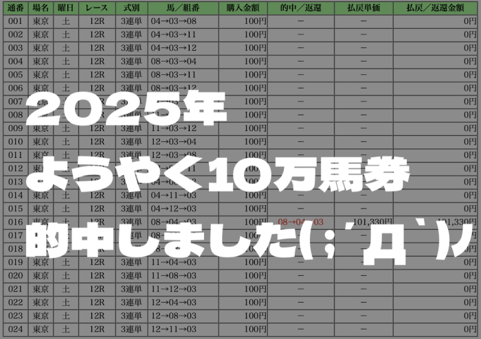 10万馬券的中 競馬 東京競馬場 プチボヌール 穴馬