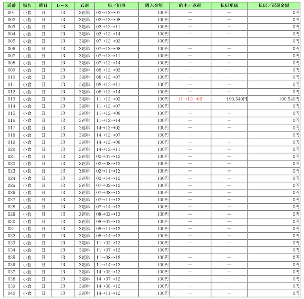 競馬 小倉競馬場 小倉1R イサギ マイネルゼーロス ノリノドラゴン 的中
