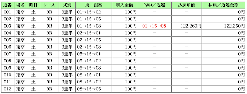 白嶺ステークス ヴィヴァン 万馬券 3連単 的中 ヴァンドーム ルグランヴァン